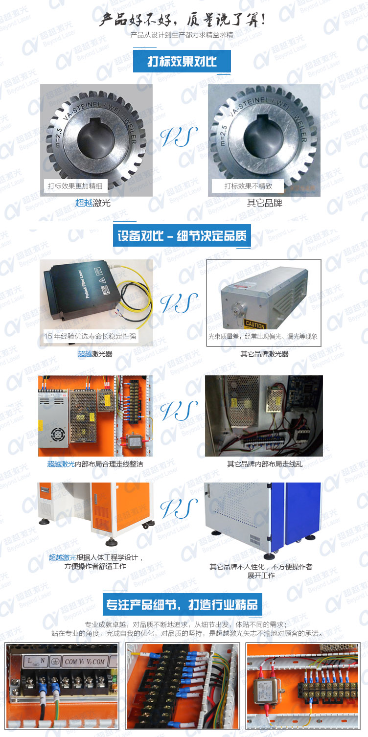 50W光纖激光打標機質(zhì)量對比